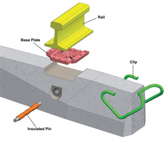 Sistema de fijación con clip elástico de ferrocarril