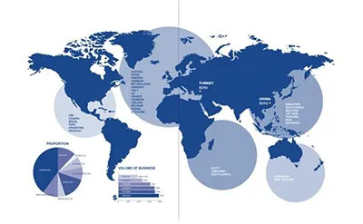 Servimos a la industria ferroviaria mundial